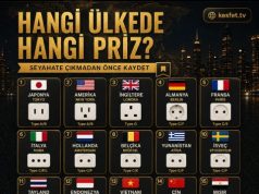 Hangi Ülkede Hangi Priz? Ülke Ülke Priz Tipleri ve Yurt Dışında Hangi Adaptör Gerekir? Ülke ülke priz tipleri: Japonya, Amerika, İngiltere, Almanya, Fransa, İtalya ve diğer ülkelerde kullanılan prizler