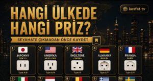 Hangi Ülkede Hangi Priz? Ülke Ülke Priz Tipleri ve Yurt Dışında Hangi Adaptör Gerekir? Ülke ülke priz tipleri: Japonya, Amerika, İngiltere, Almanya, Fransa, İtalya ve diğer ülkelerde kullanılan prizler
