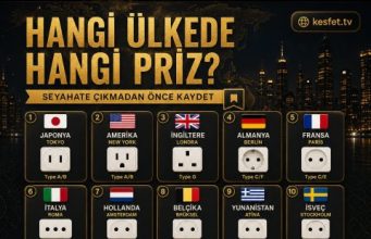 Hangi Ülkede Hangi Priz? Ülke Ülke Priz Tipleri ve Yurt Dışında Hangi Adaptör Gerekir? Ülke ülke priz tipleri: Japonya, Amerika, İngiltere, Almanya, Fransa, İtalya ve diğer ülkelerde kullanılan prizler
