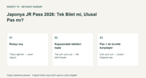 Japonya JR Pass 2026: Tek Bilet mi, Ulusal Pas mı? JR Pass karar şeması: rotayı seç, kapsamdaki biletleri topla, pas ve ek ücretlerle karşılaştır
