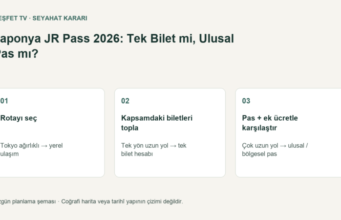 Japonya JR Pass 2026: Tek Bilet mi, Ulusal Pas mı? JR Pass karar şeması: rotayı seç, kapsamdaki biletleri topla, pas ve ek ücretlerle karşılaştır