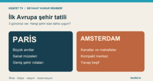 Paris mi Amsterdam mı? İlk Avrupa Şehir Tatili İçin Hangisi? Paris ve Amsterdam için üç günlük ilk Avrupa şehir tatilini; anıtlar, müzeler, kanallar ve gezi temposuyla karşılaştıran özgün Keşfet TV grafiği.