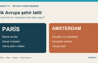 Paris mi Amsterdam mı? İlk Avrupa Şehir Tatili İçin Hangisi? Paris ve Amsterdam için üç günlük ilk Avrupa şehir tatilini; anıtlar, müzeler, kanallar ve gezi temposuyla karşılaştıran özgün Keşfet TV grafiği.