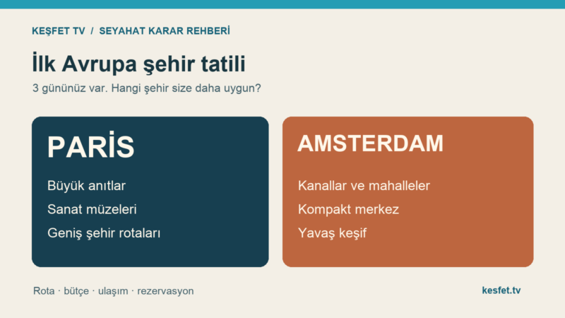 Paris ve Amsterdam: üç günlük şehir tatilinde anıtlar, müzeler, kanallar ve gezi temposu karşılaştırması