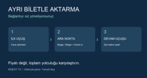 Ayrı Biletle Aktarmalı Uçuş: Self Transfer Nedir, Riskleri Neler? Ayrı biletle aktarmada ilk uçuş, ara nokta işlemleri ve devam uçuşu akışı