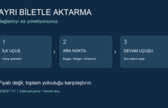 Ayrı Biletle Aktarmalı Uçuş: Self Transfer Nedir, Riskleri Neler? Ayrı biletle aktarmada ilk uçuş, ara nokta işlemleri ve devam uçuşu akışı